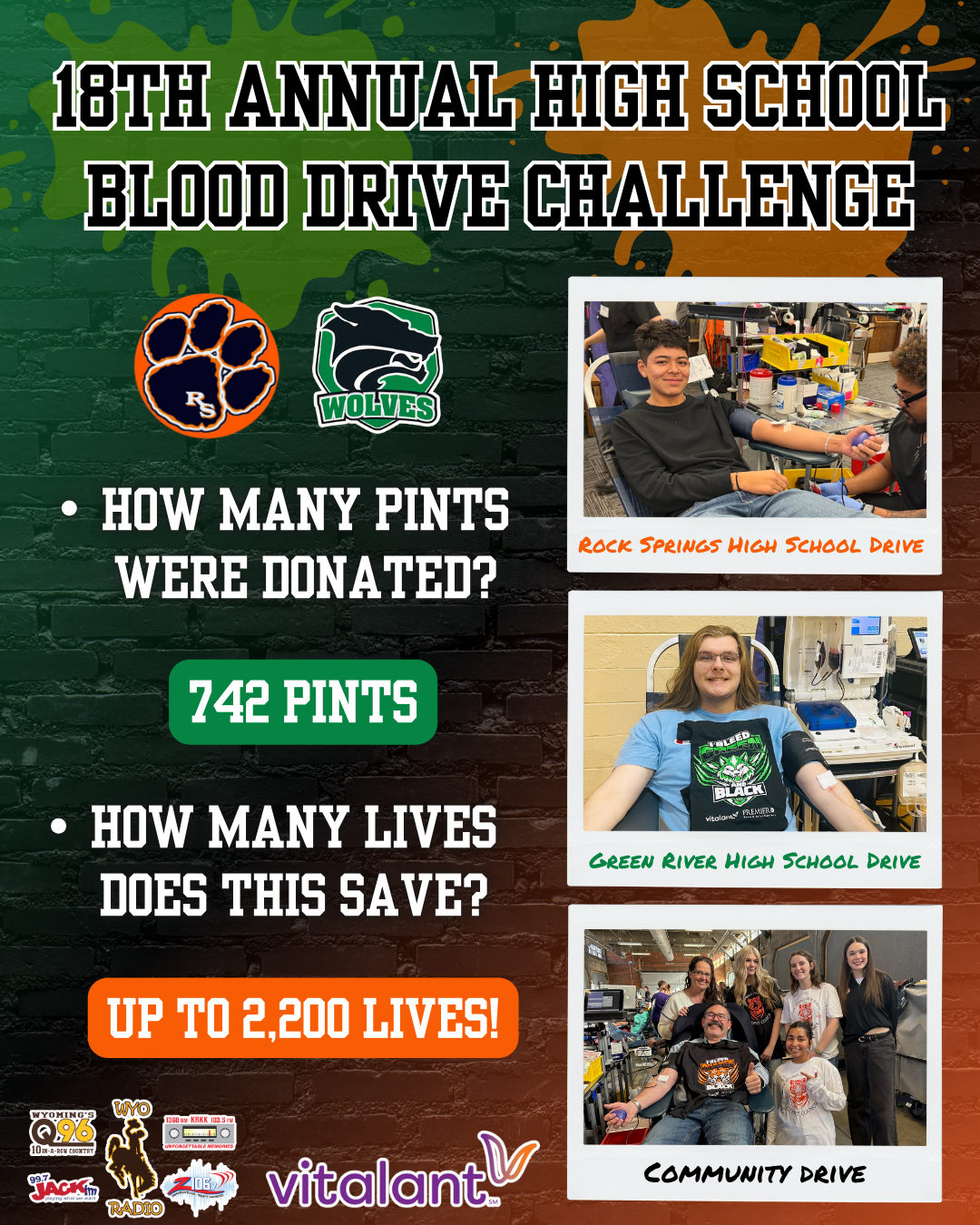 18th Annual High School Blood Drive Challenge